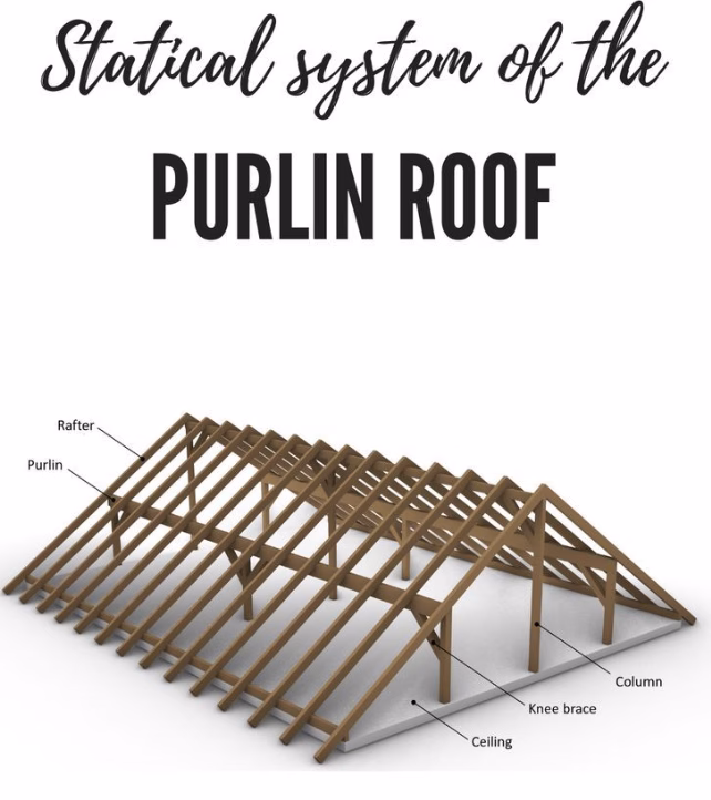 Diagram of purlin system for steel roof
